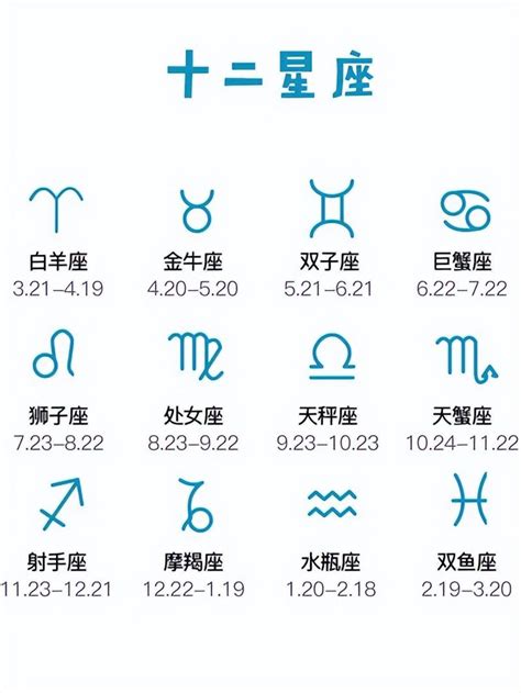 二月生日星座|12星座月份｜星座日期表+性格特質+星座四象一